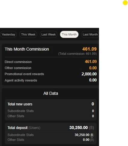 total-promotional-rewards-of-this-month-of-P999-Game